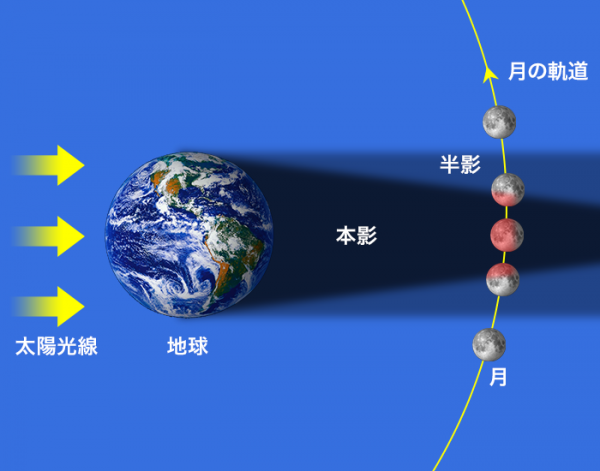 红色月亮代表什么预兆