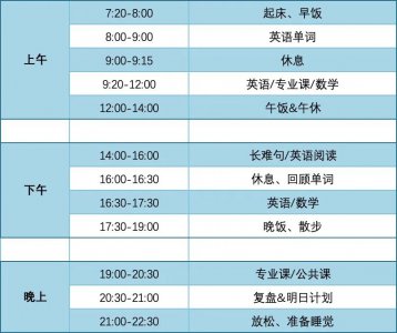 考研时间安排 一份精确的本科生考研复习计划时间表
