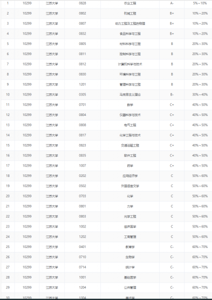 江苏大学在哪个地方