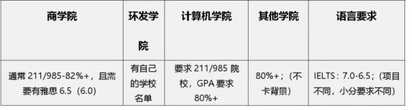 英国曼彻斯特大学世界排名