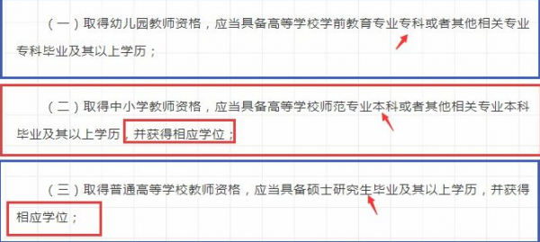 大专生可以考教师资格证吗