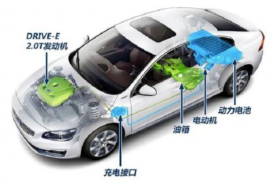 油电混动和插电混动哪个好 油混和插混有什么区别