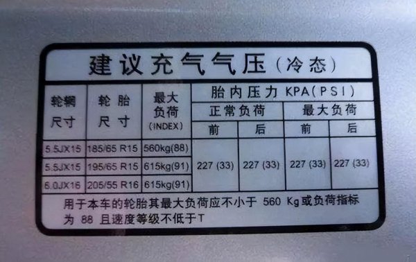 小车轮胎气压正常是多少合适