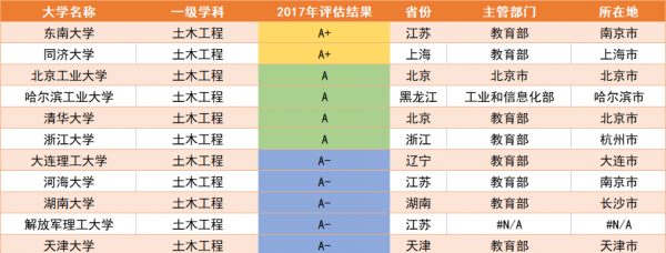 土木工程考研学校排名
