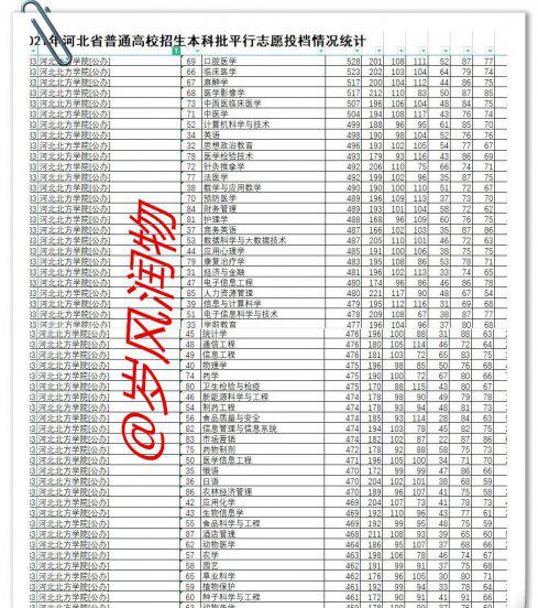 张家口的大学有哪些