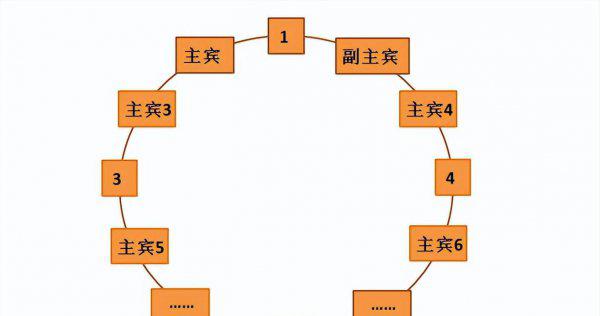 酒桌文化礼仪与规矩