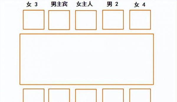 酒桌文化礼仪与规矩