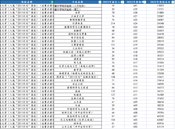 浙江工业大学是双一流大学吗