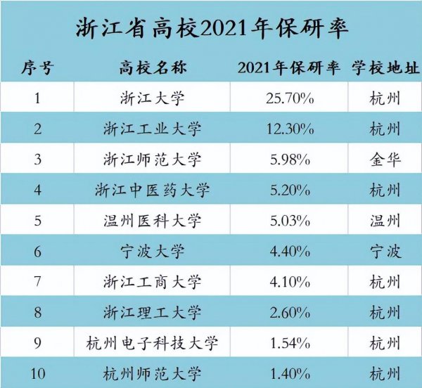 浙江工业大学是双一流大学吗