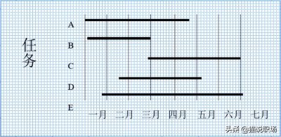 甘特图是什么意思 简单又好用的六款甘特图绘制软件