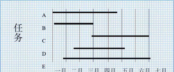 甘特图是什么意思