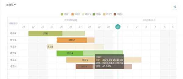 甘特图是什么意思
