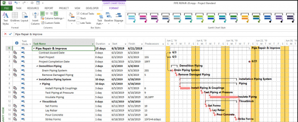 甘特图是什么意思