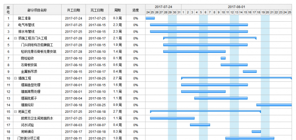 甘特图是什么意思
