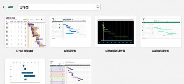 甘特图是什么意思