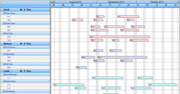 甘特图是什么意思
