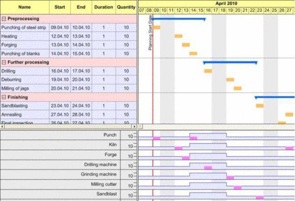 甘特图是什么意思