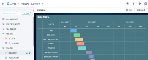 甘特图是什么意思