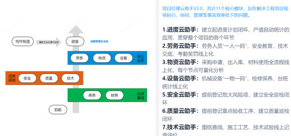 甘特图是什么意思
