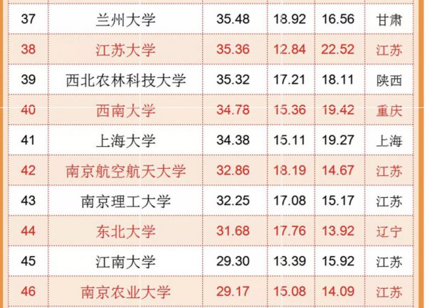 江苏大学是双一流吗