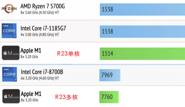 苹果笔记本玩游戏好吗