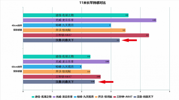汉鼎鱼竿怎么样