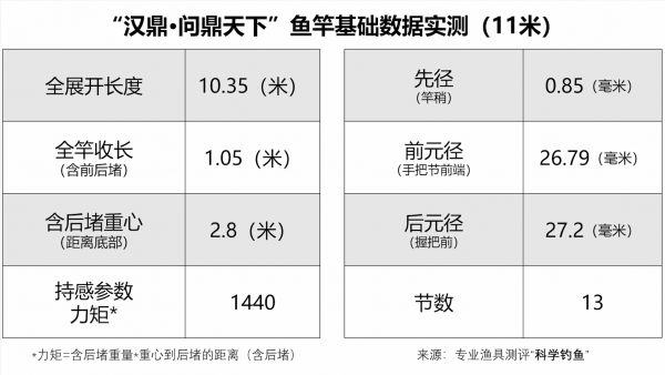 汉鼎鱼竿怎么样