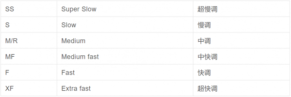 路亚竿的硬度和调性详解