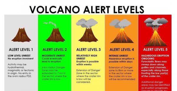 黄石火山爆发会怎么样