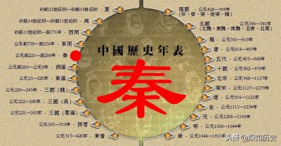 秦统一全国后统一的标准货币是啥 半两钱是首次统一的货币