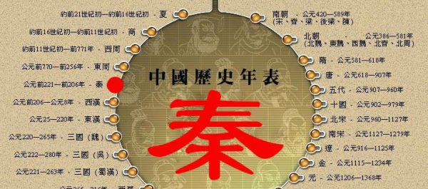 秦统一全国后统一的标准货币是啥