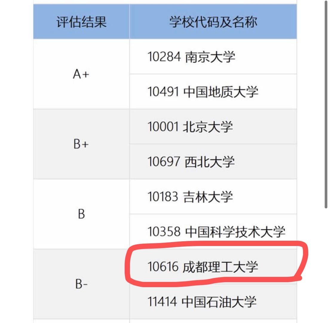 成都理工大学学科评估