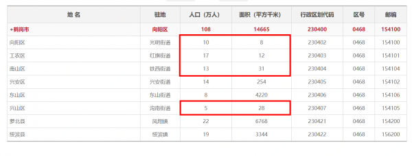 鹤岗市是哪个省的城市