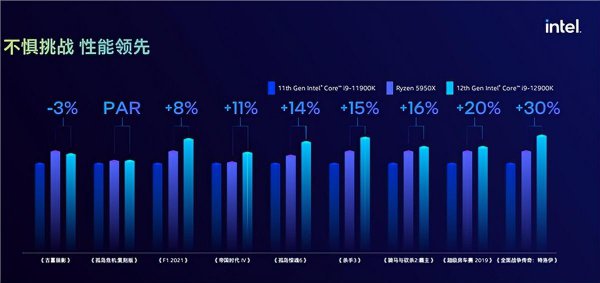 锐龙处理器和酷睿处理器哪个好