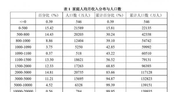 月薪2万在中国属于什么水平