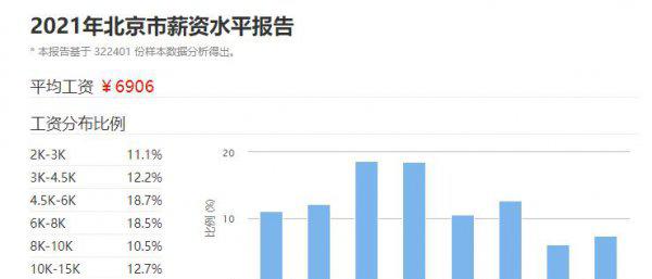 月薪2万在中国属于什么水平