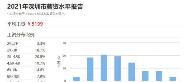 月薪2万在中国属于什么水平