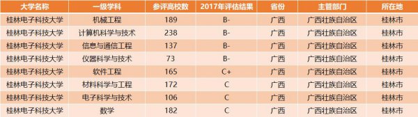桂林电子科技大学王牌专业是什么