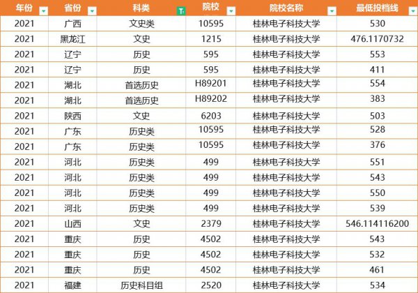 桂林电子科技大学王牌专业是什么