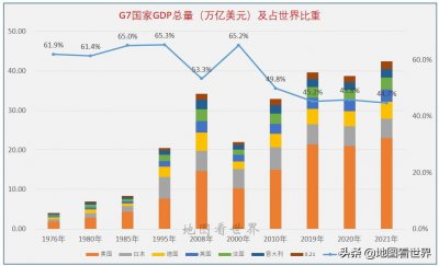 7国集团是哪七国 七国峰会成员国的面积人口及GDP