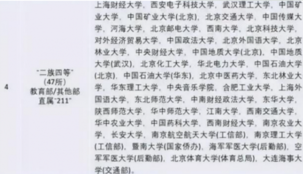 c9高校和985的差距