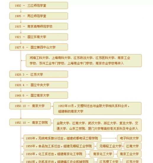 东南大学排名为什么这么低
