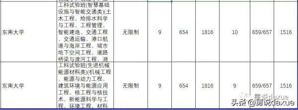 东南大学排名为什么这么低