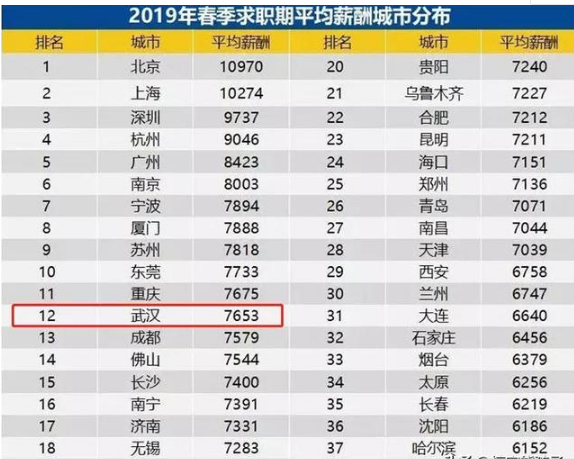 二本毕业生一般一月多少钱