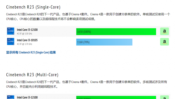 i3处理器现在落后了吗
