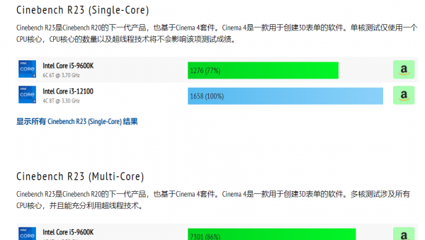 i3处理器现在落后了吗