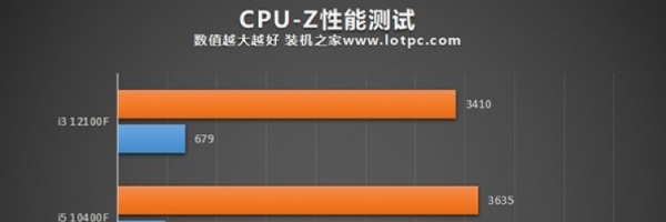 i3处理器现在落后了吗