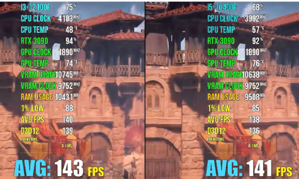 i3处理器现在落后了吗