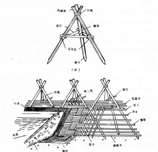 都江堰是什么时期修建的