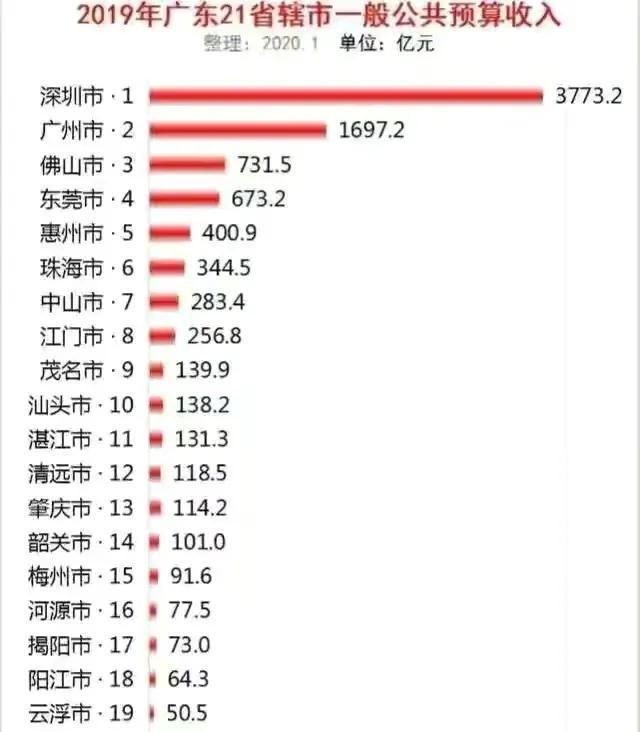 东莞在编教师真实待遇